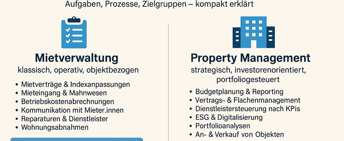 Mietverwaltung vs Property Management